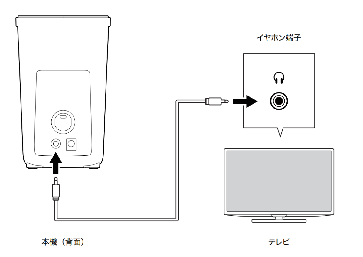 ミライスピーカーをイヤホンジャックに挿す